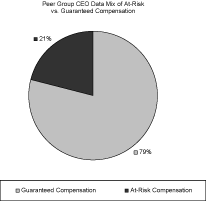 (PIE CHART)